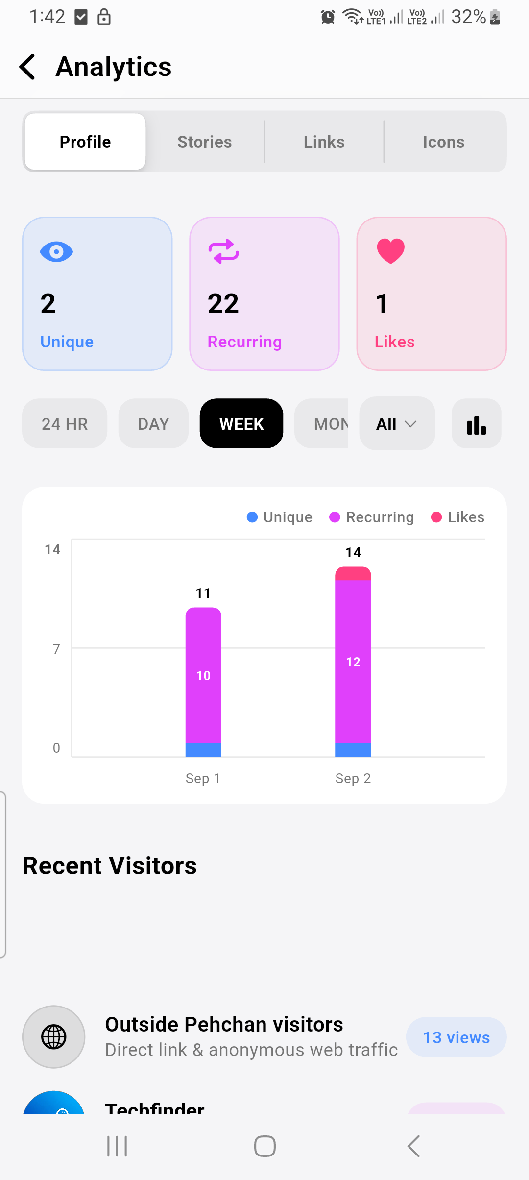 Analytics